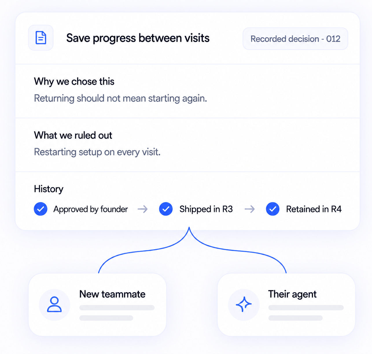 Bring new collaborators into the context. Illustrative product experience.