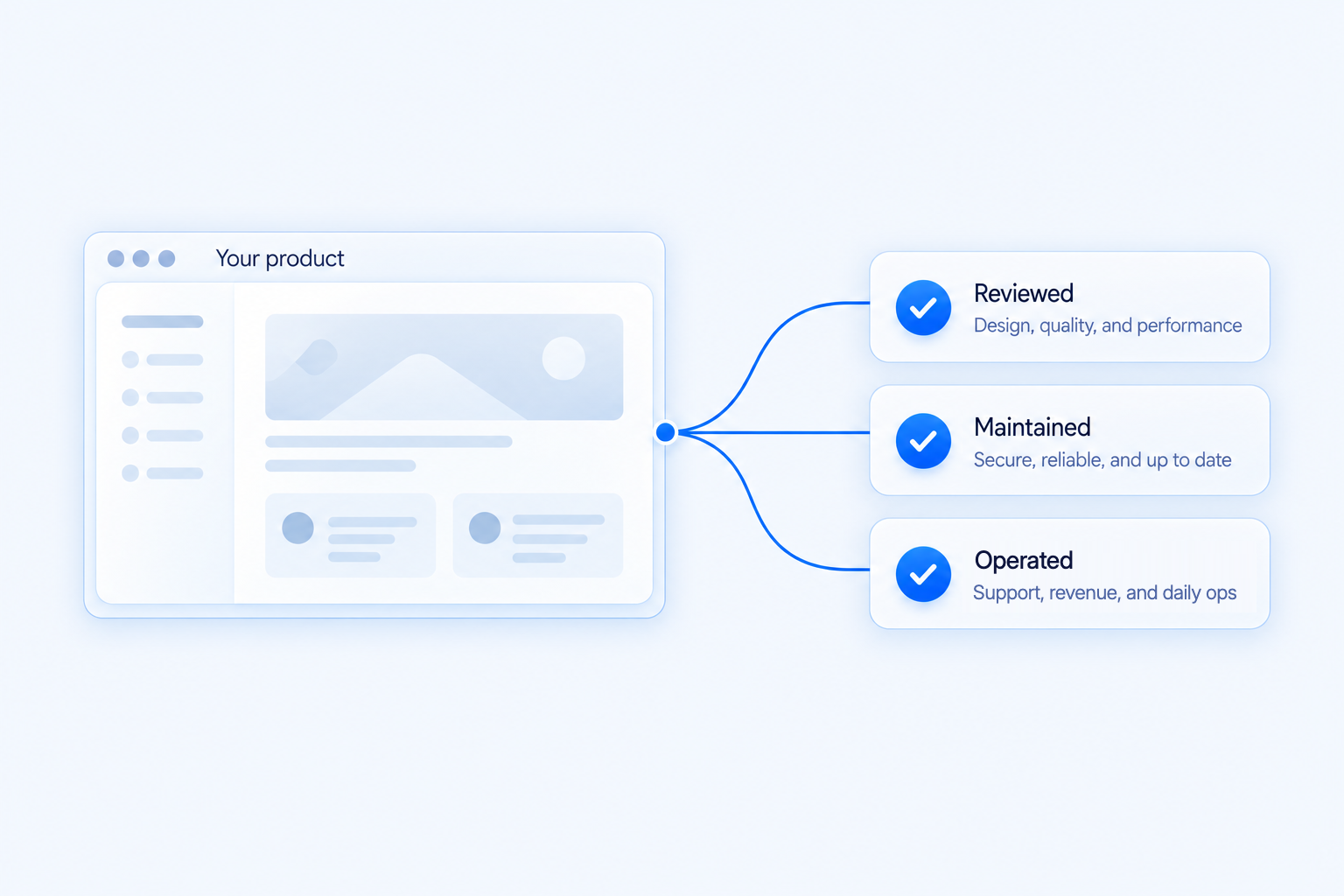 A product connected to review, maintenance, and operations checks.