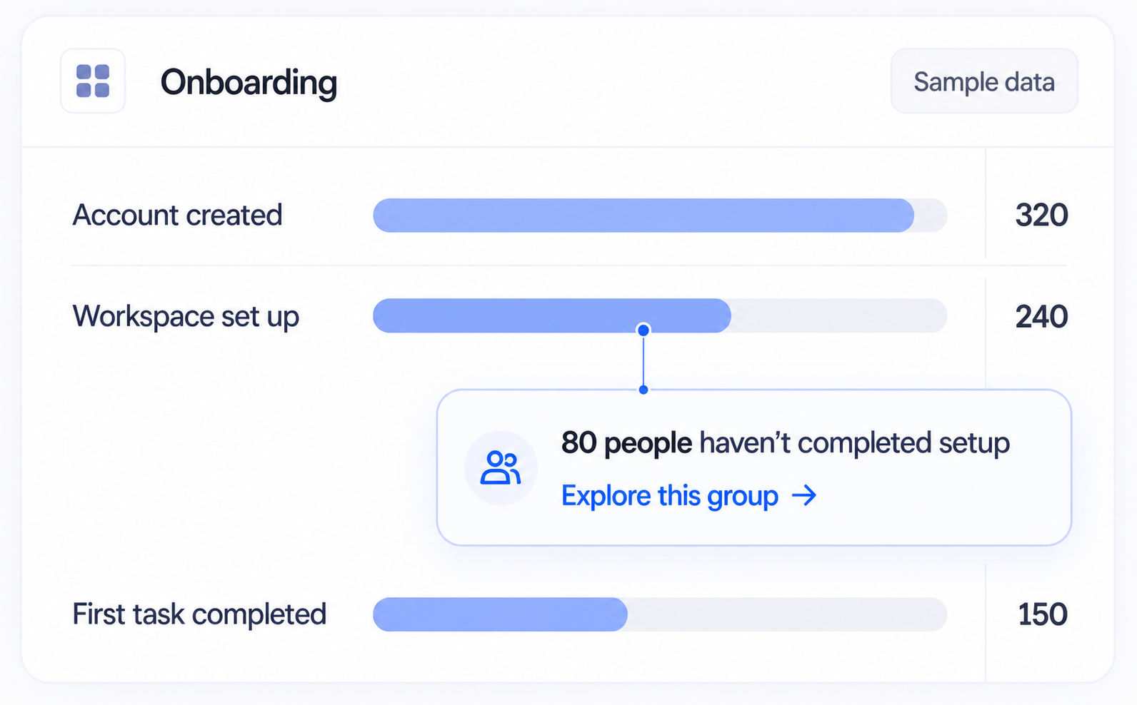 Find the steps people don’t finish. Illustrative product experience.