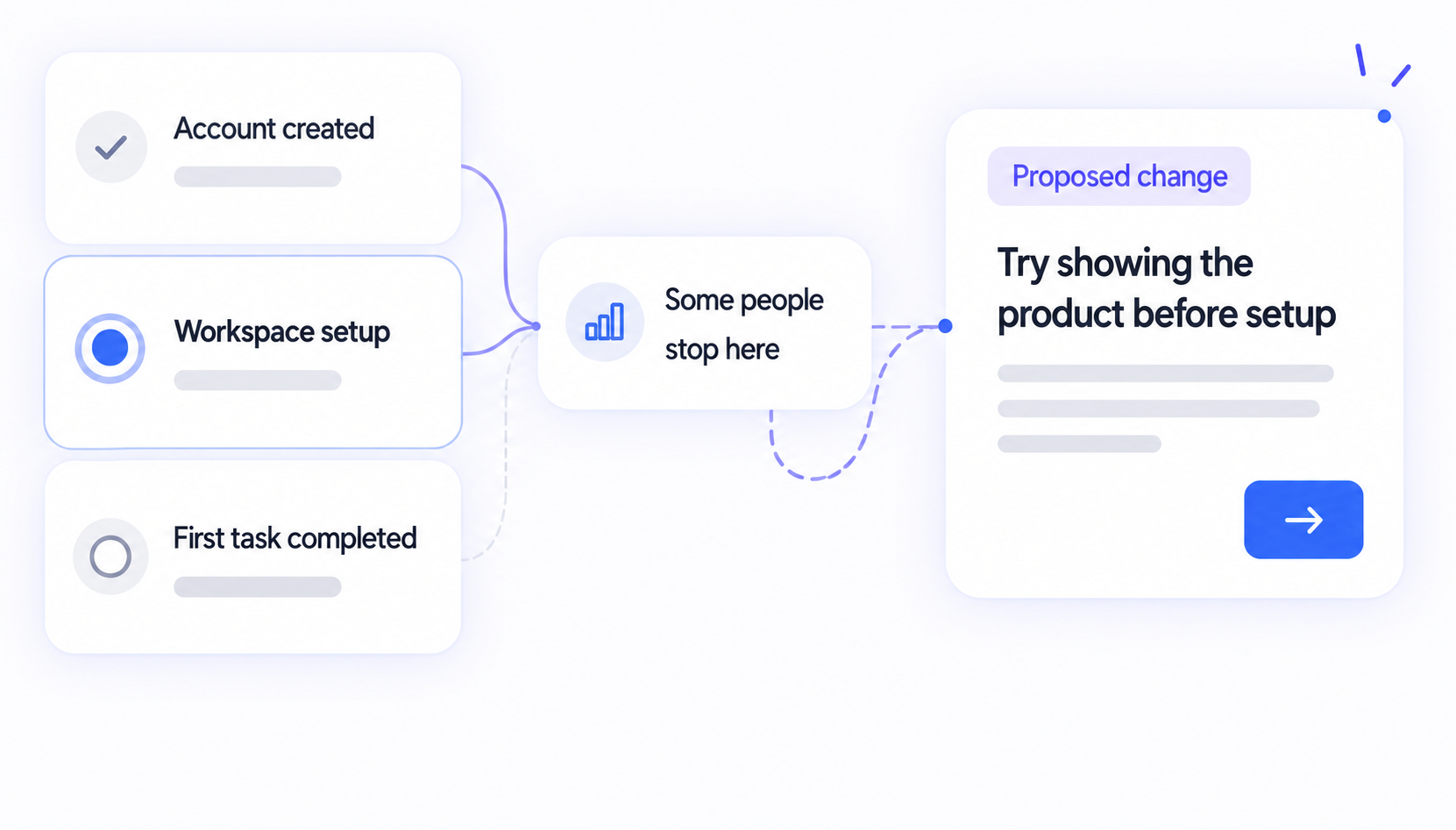Turn what you learn into a better product. Illustrative product experience.