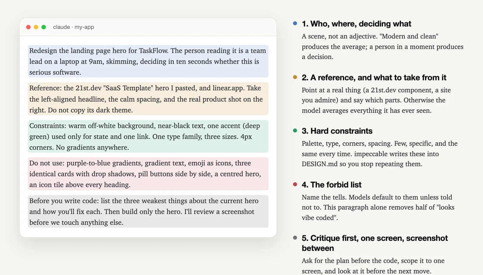 An annotated design prompt in five highlighted parts: who and where; a reference and what to take from it; hard constraints on palette, type, corners; a forbid list of AI tells; and a request to critique first, build one screen, and pause for a screenshot.